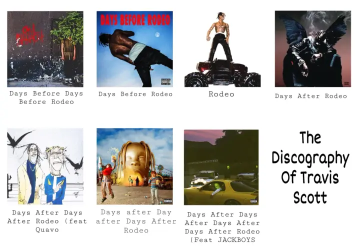 Travis Scott Album-Cover: "Days Before Rodeo", "Rodeo", "Days After Rodeo" und mehr.